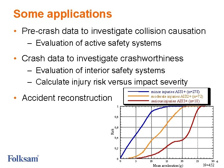 Some applications • Pre-crash data to investigate collision causation – Evaluation of active safety