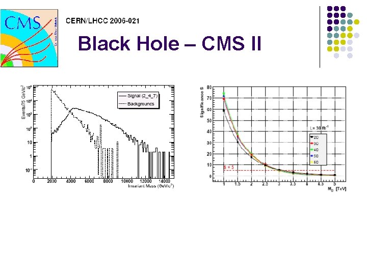 Black Hole – CMS II 