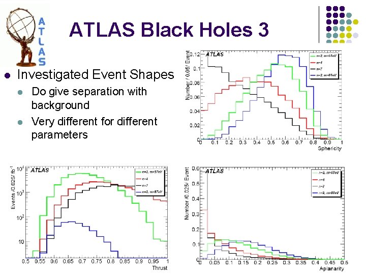 ATLAS Black Holes 3 l Investigated Event Shapes l l Do give separation with