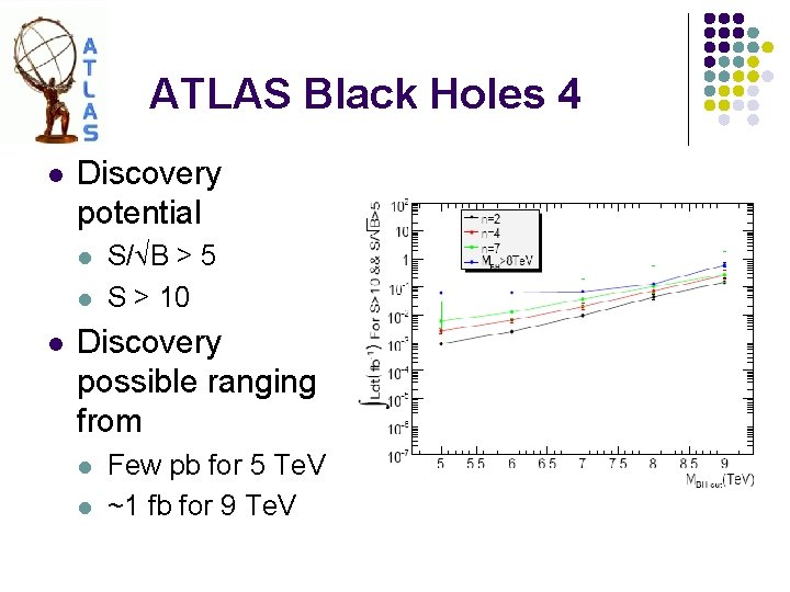 ATLAS Black Holes 4 l Discovery potential l S/ B > 5 S >