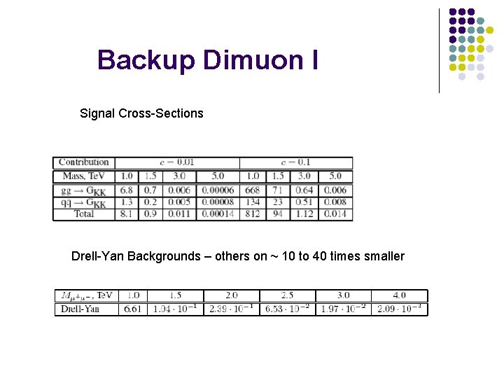 Backup Dimuon I Signal Cross-Sections Drell-Yan Backgrounds – others on ~ 10 to 40