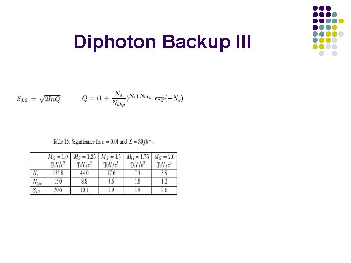 Diphoton Backup III 