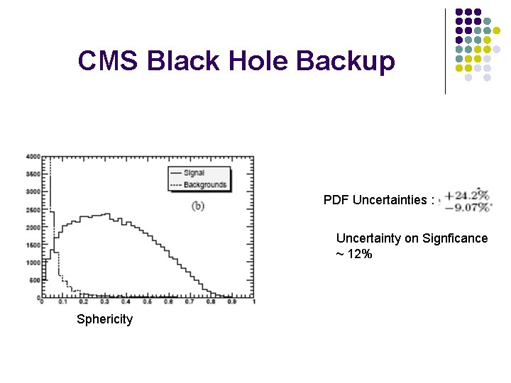 CMS Black Hole Backup PDF Uncertainties : Uncertainty on Signficance ~ 12% Sphericity 