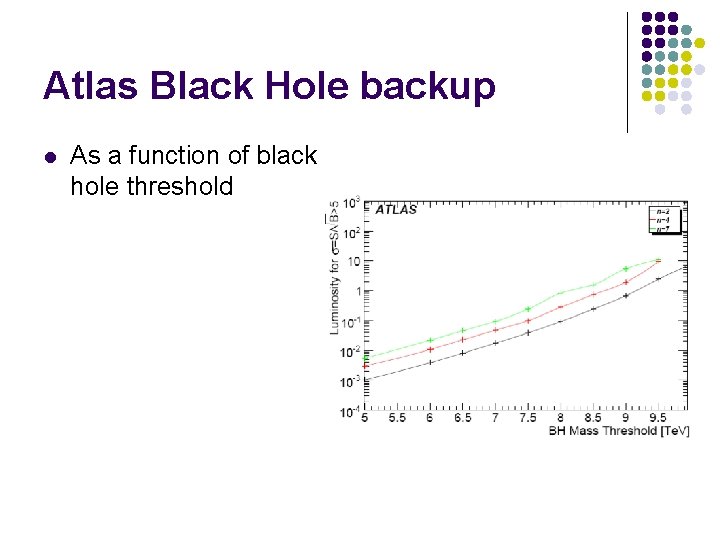 Atlas Black Hole backup l As a function of black hole threshold 