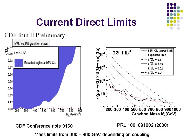 Current Direct Limits CDF Conference note 9160 PRL 100, 091802 (2008) Mass limits from