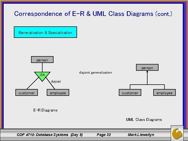 Correspondence of E-R & UML Class Diagrams (cont. ) Generalization & Specialization person disjoint Correspondence of E-R & UML Class Diagrams (cont. ) Generalization & Specialization person disjoint