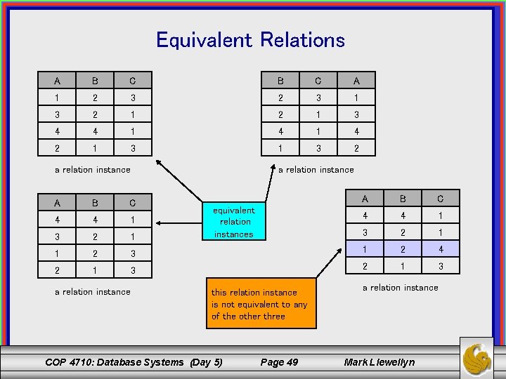 Equivalent Relations A B C A 1 2 3 1 3 2 1 3