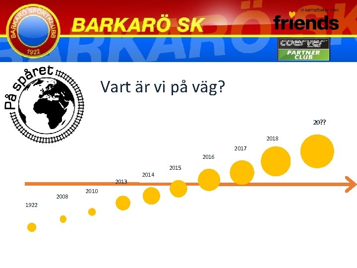 Vart är vi på väg? 20? ? 2018 2017 2016 2013 2008 1922 2010