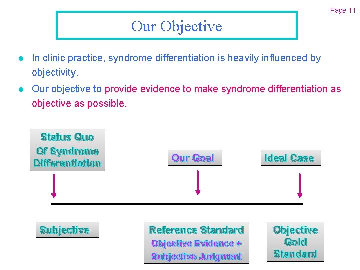 Page 11 Our Objective l In clinic practice, syndrome differentiation is heavily influenced by