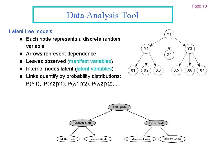 Page 18 Data Analysis Tool Latent tree models: n Each node represents a discrete