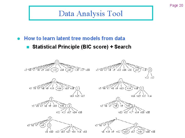 Page 20 Data Analysis Tool l How to learn latent tree models from data
