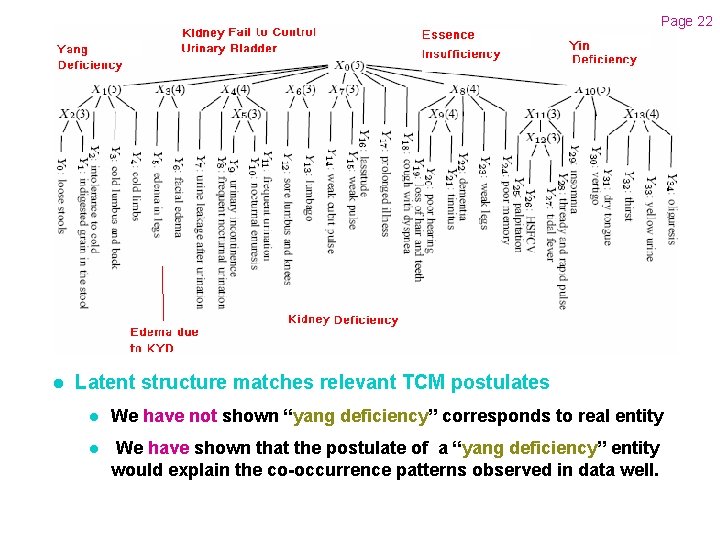 Page 22 l Latent structure matches relevant TCM postulates l We have not shown