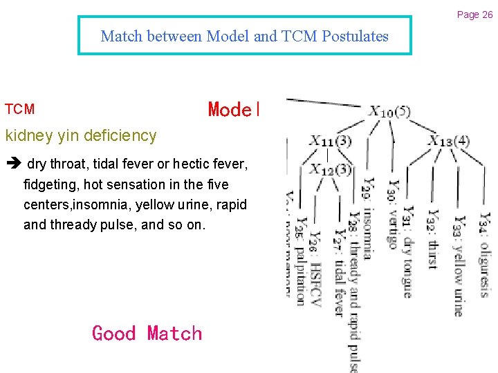 Page 26 Match between Model and TCM Postulates Model TCM kidney yin deficiency dry