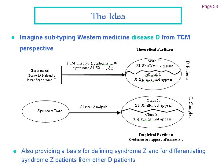 Page 33 The Idea l Imagine sub-typing Western medicine disease D from TCM perspective