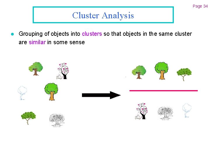 Page 34 Cluster Analysis l Grouping of objects into clusters so that objects in