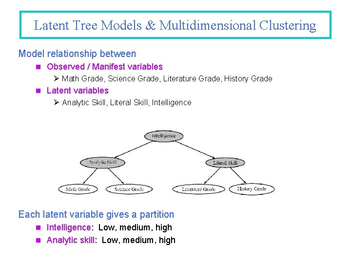 Latent Tree Models & Multidimensional Clustering Model relationship between n Observed / Manifest variables