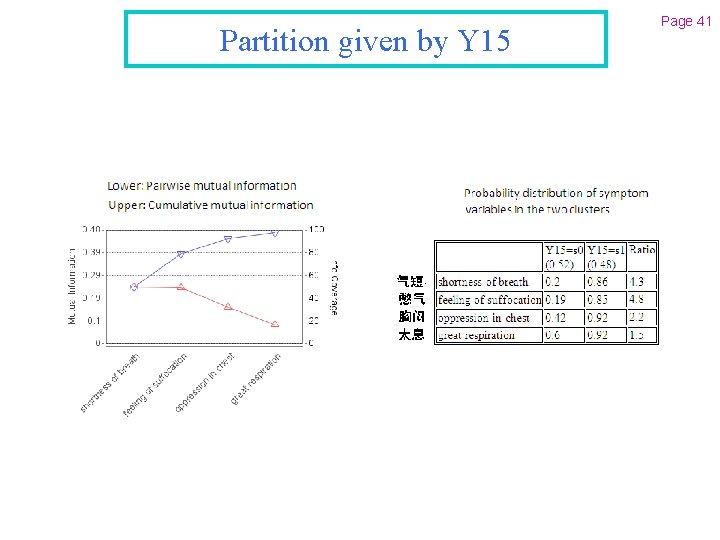 Partition given by Y 15 Page 41 
