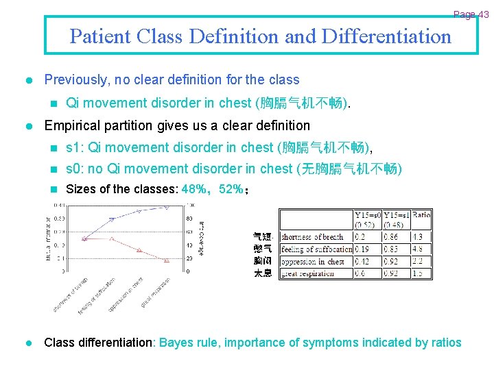 Page 43 Patient Class Definition and Differentiation l Previously, no clear definition for the