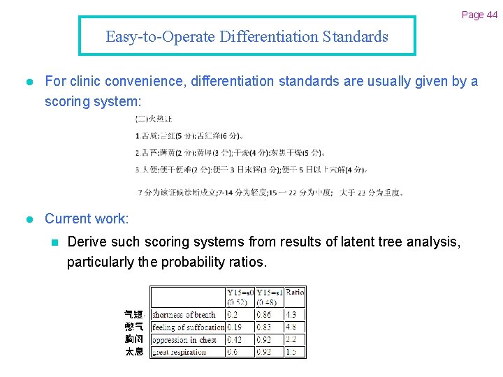 Page 44 Easy-to-Operate Differentiation Standards l For clinic convenience, differentiation standards are usually given