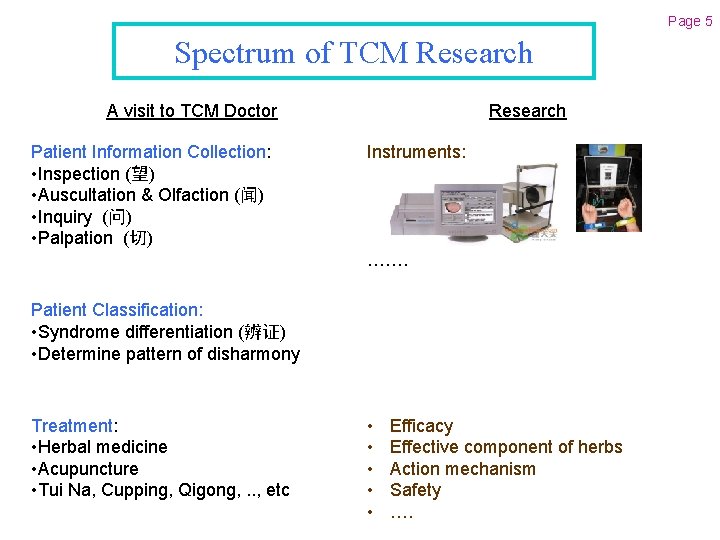 Page 5 Spectrum of TCM Research A visit to TCM Doctor Patient Information Collection: