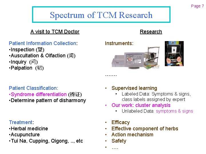 Page 7 Spectrum of TCM Research A visit to TCM Doctor Patient Information Collection: