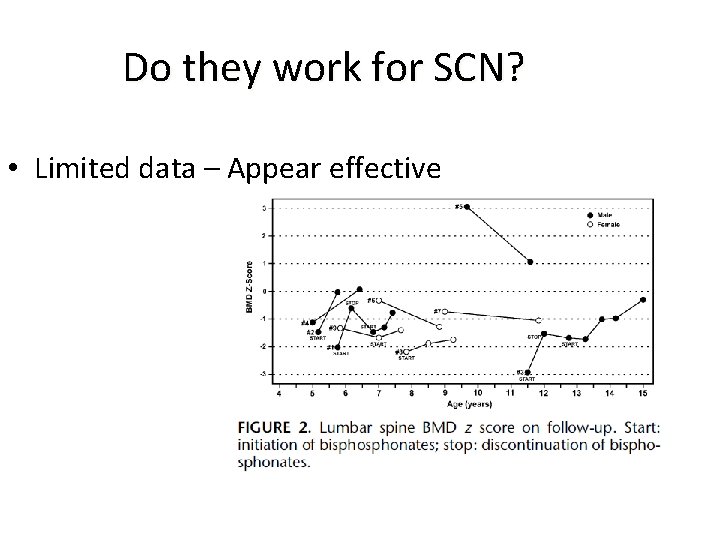 Do they work for SCN? • Limited data – Appear effective 