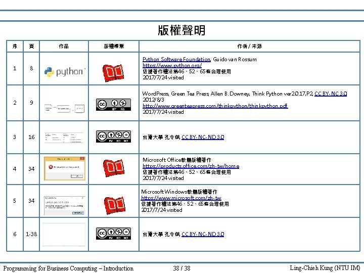 版權聲明 序 頁 作品 版權標章 作者 / 來源 8 Python Software Foundation, Guido van 版權聲明 序 頁 作品 版權標章 作者 / 來源 8 Python Software Foundation, Guido van