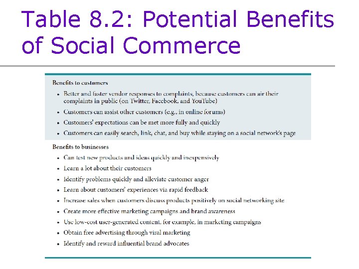 Table 8. 2: Potential Benefits of Social Commerce 