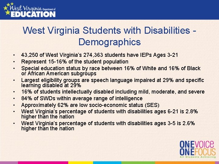 West Virginia Students with Disabilities - Demographics • • • 43, 250 of West