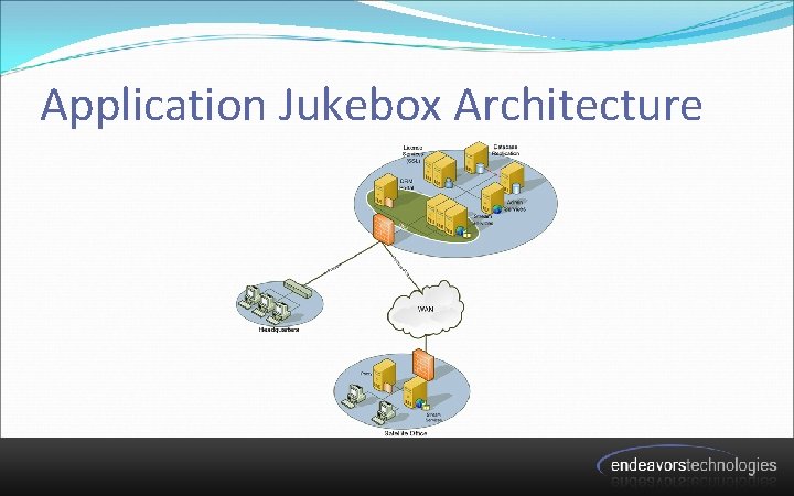 Application Jukebox Architecture 