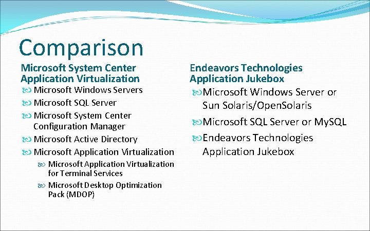 Comparison Microsoft System Center Application Virtualization Microsoft Windows Servers Microsoft SQL Server Microsoft System