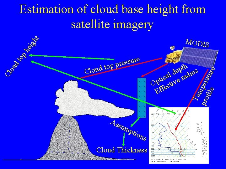 Estimation of cloud base height from satellite imagery r u s s e r