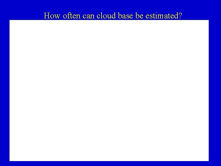 How often can cloud base be estimated? 