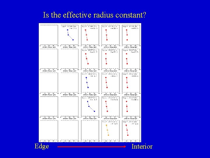Is the effective radius constant? Edge Interior 