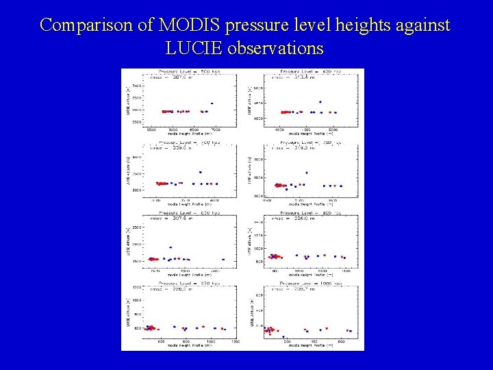Comparison of MODIS pressure level heights against LUCIE observations 