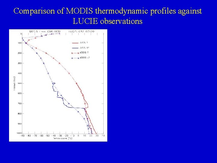 Comparison of MODIS thermodynamic profiles against LUCIE observations 