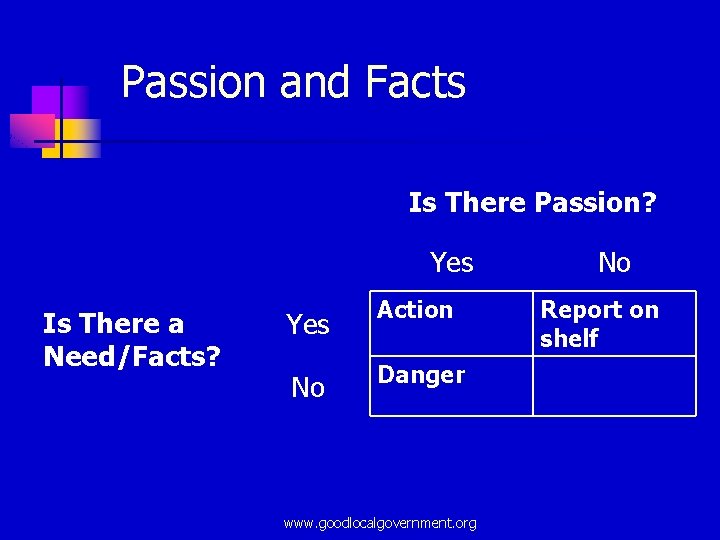 Passion and Facts Is There Passion? Yes Is There a Need/Facts? Yes Action No