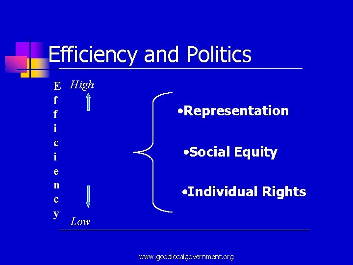 Efficiency and Politics E High f f i c i e n c y