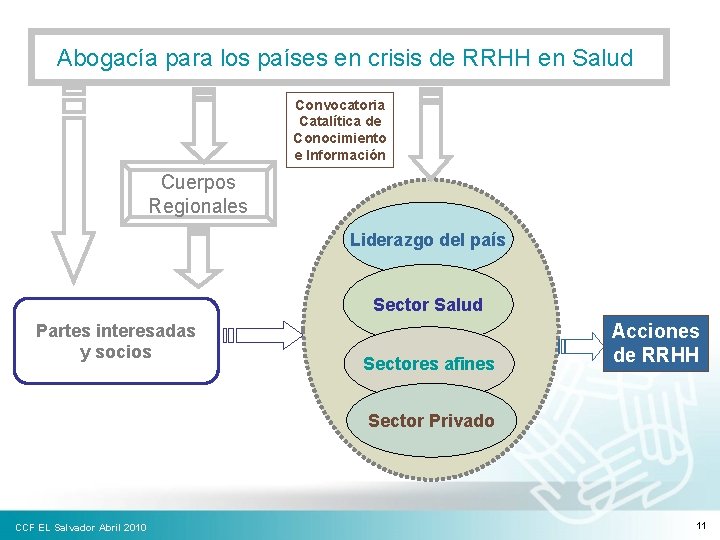 Abogacía para los países en crisis de RRHH en Salud Convocatoria Catalítica de Conocimiento