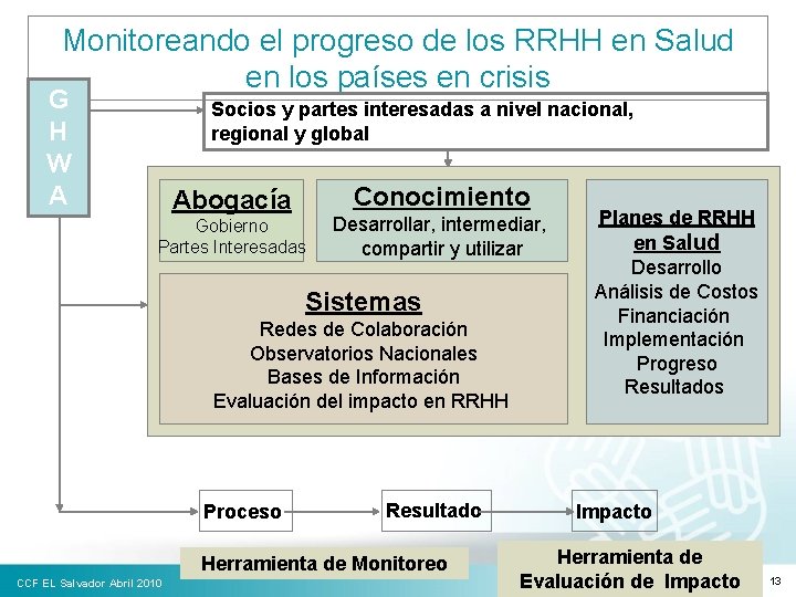 Monitoreando el progreso de los RRHH en Salud en los países en crisis G