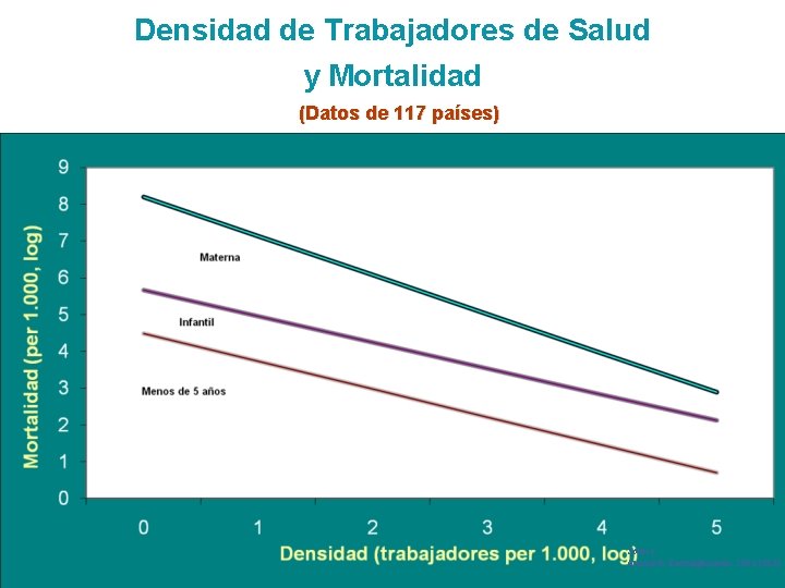 Densidad de Trabajadores de Salud y Mortalidad (Datos de 117 países) CCF EL Salvador