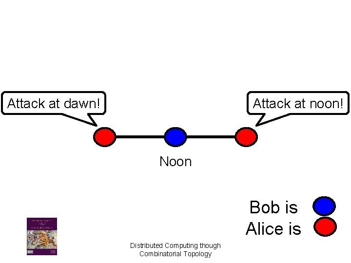 Attack at dawn! Attack at noon! Noon Bob is Alice is Distributed Computing though