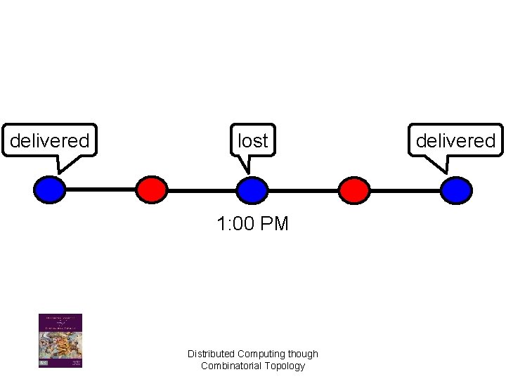 delivered lost 1: 00 PM Distributed Computing though Combinatorial Topology delivered 