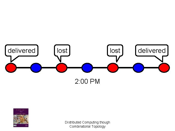 delivered lost 2: 00 PM Distributed Computing though Combinatorial Topology delivered 