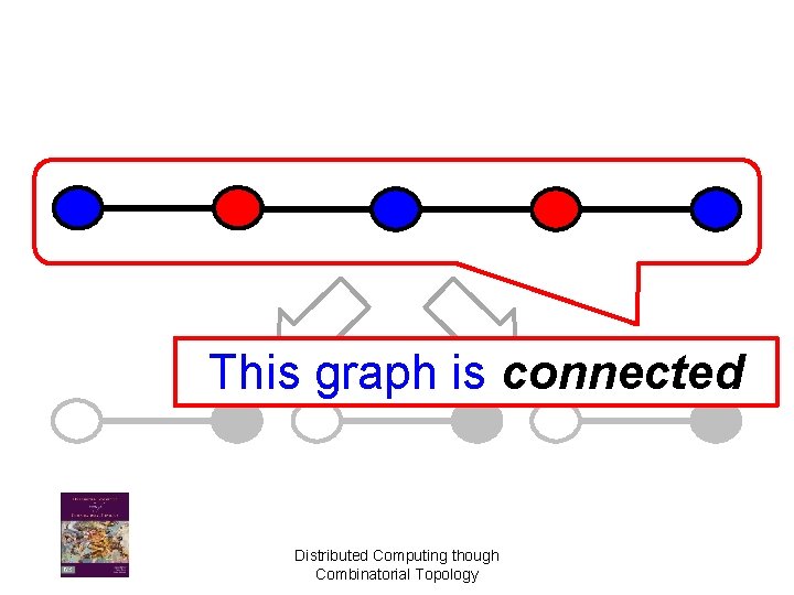 This graph is connected Distributed Computing though Combinatorial Topology 