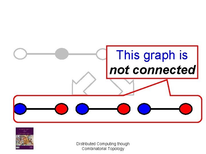 This graph is not connected Distributed Computing though Combinatorial Topology 