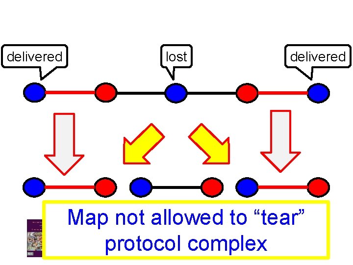 delivered lost delivered Map not allowed to “tear” protocol complex 