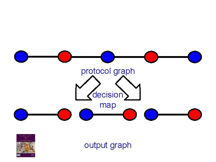 protocol graph decision map output graph 
