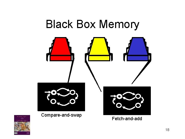 Black Box Memory Compare-and-swap Fetch-and-add 18 