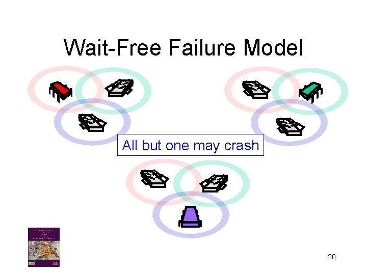 Wait-Free Failure Model All but one may crash 20 